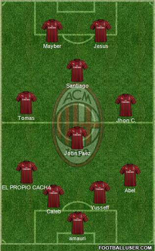 A.C. Milan Formation 2019