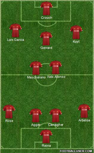 Liverpool Formation 2019