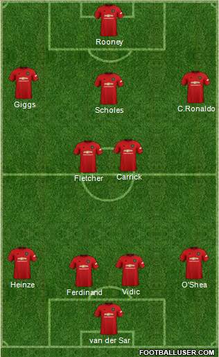 Manchester United Formation 2019