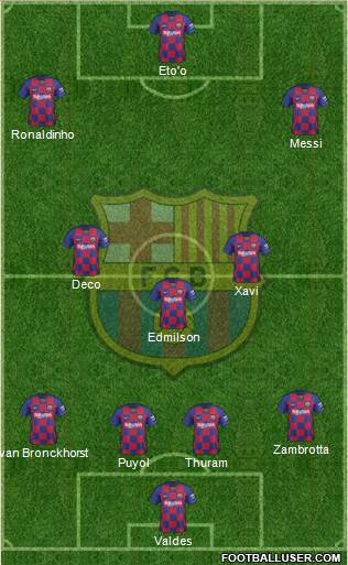F.C. Barcelona Formation 2019