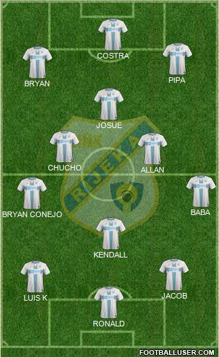 HNK Rijeka Formation 2019