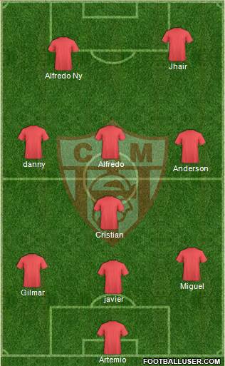 Atlético Minero Formation 2019