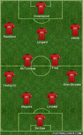 Manchester United Formation 2019