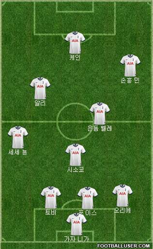 Tottenham Hotspur Formation 2019