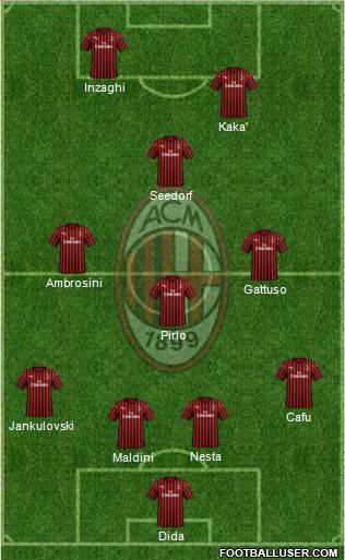 A.C. Milan Formation 2019