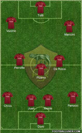 AS Roma Formation 2019