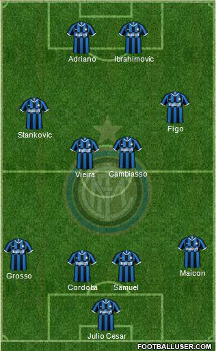 F.C. Internazionale Formation 2019