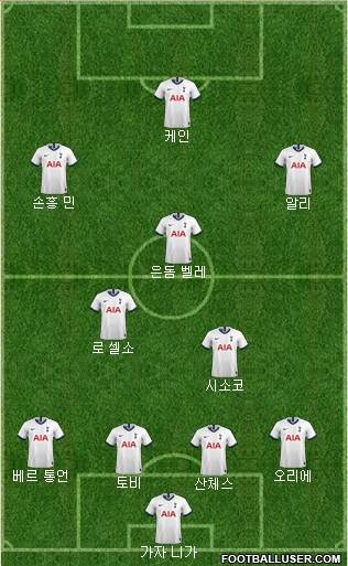 Tottenham Hotspur Formation 2019