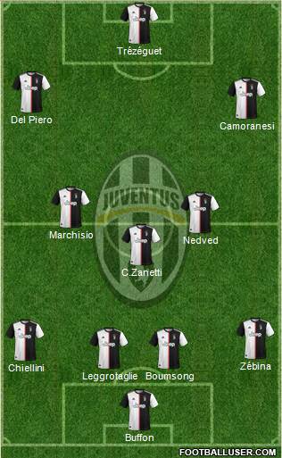Juventus Formation 2019
