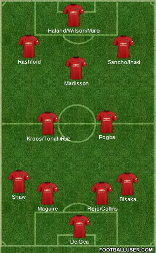 Manchester United Formation 2019