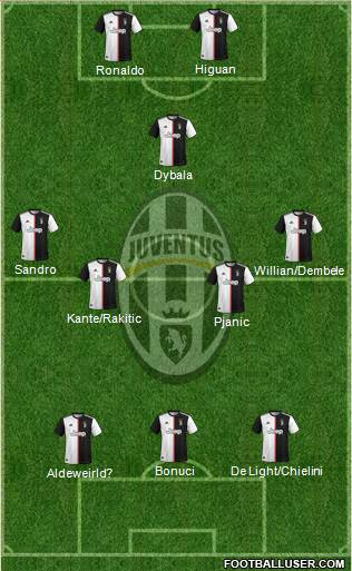 Juventus Formation 2019