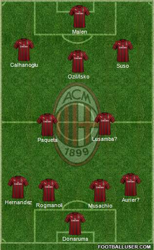 A.C. Milan Formation 2019