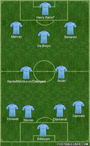 Manchester City Formation 2019