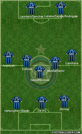 F.C. Internazionale Formation 2019