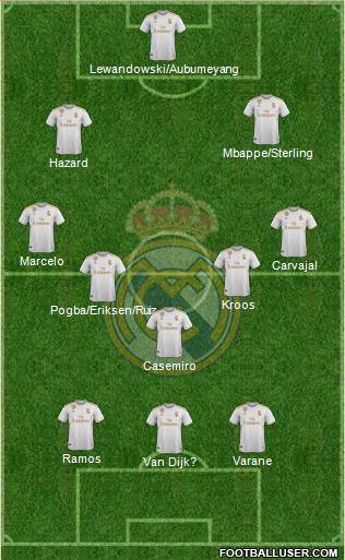 Real Madrid C.F. Formation 2019