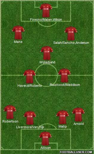 Liverpool Formation 2019