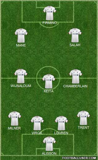 Liverpool Formation 2019
