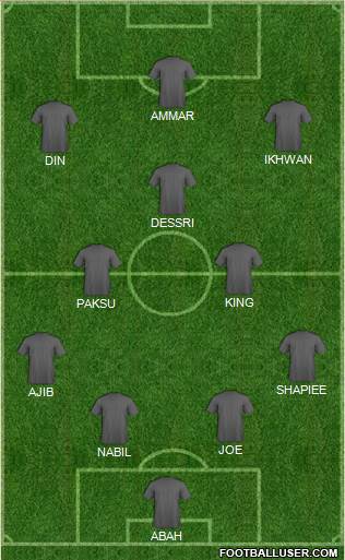 Dream Team Formation 2019