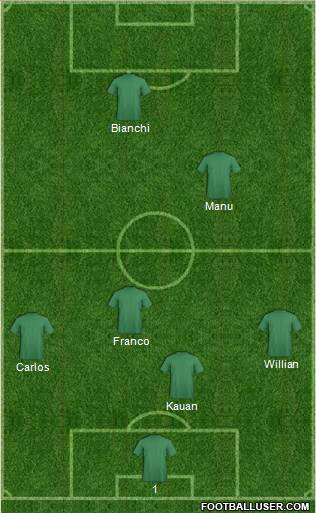 Dream Team Formation 2019