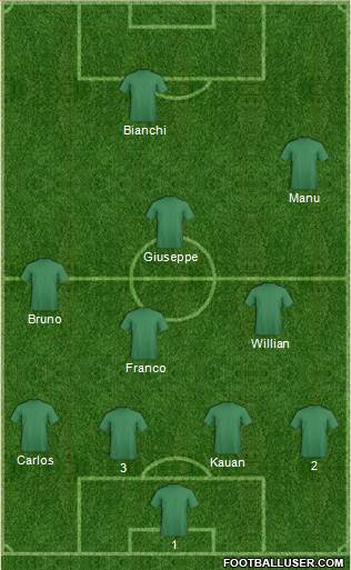 Dream Team Formation 2019