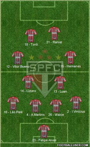 São Paulo FC Formation 2019