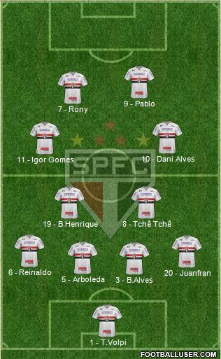 São Paulo FC Formation 2019