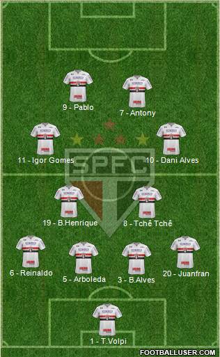São Paulo FC Formation 2019