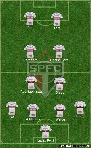 São Paulo FC Formation 2019