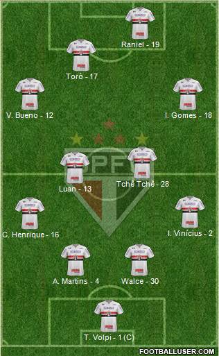 São Paulo FC Formation 2019