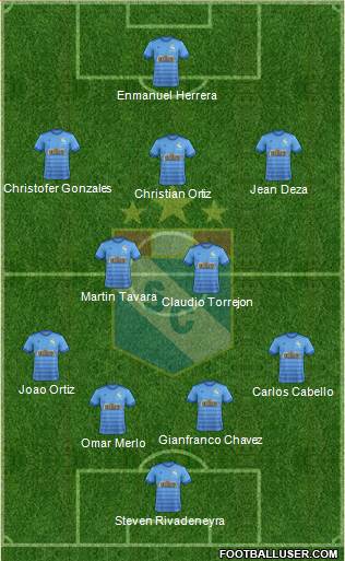 C Sporting Cristal S.A. football formation