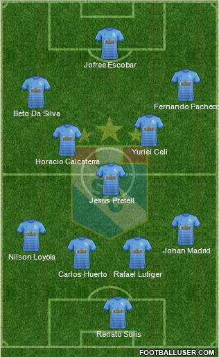 C Sporting Cristal S.A. football formation