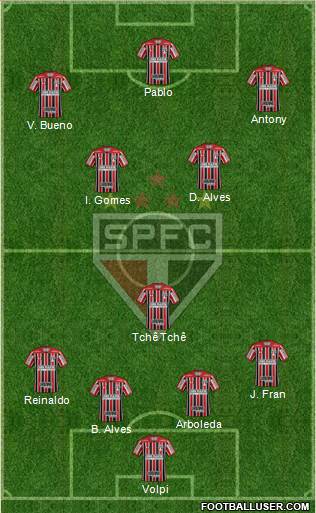 São Paulo FC Formation 2019