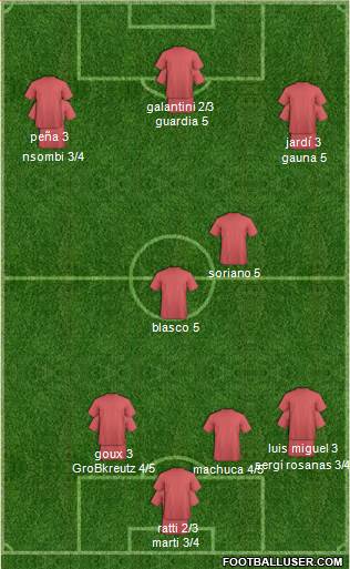 Dream Team Formation 2019