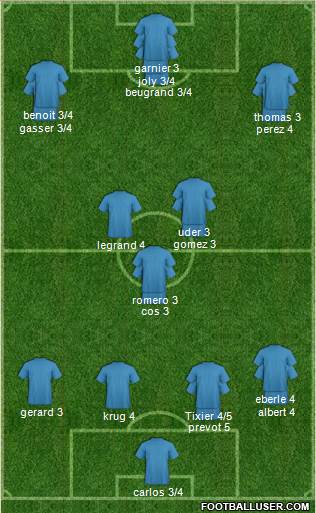 Championship Manager Team Formation 2019