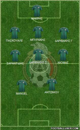 Mexico Formation 2019