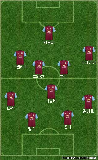 Aston Villa Formation 2019