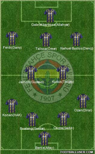 Fenerbahçe SK Formation 2019