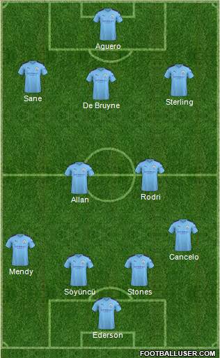 Manchester City Formation 2019
