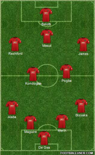 Manchester United Formation 2019