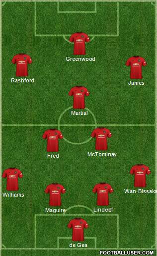 Manchester United Formation 2019