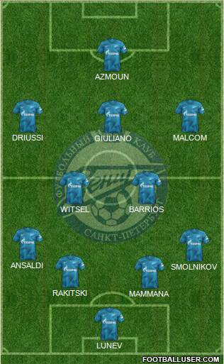 Zenit St. Petersburg Formation 2019