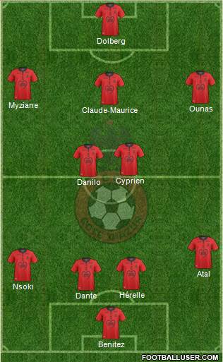 OGC Nice Côte d'Azur Formation 2019