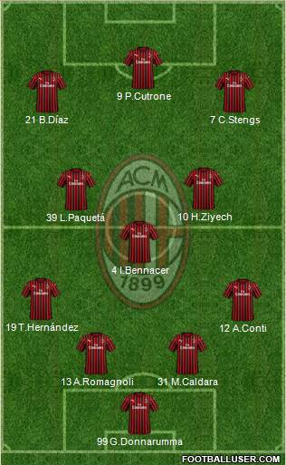 A.C. Milan Formation 2019