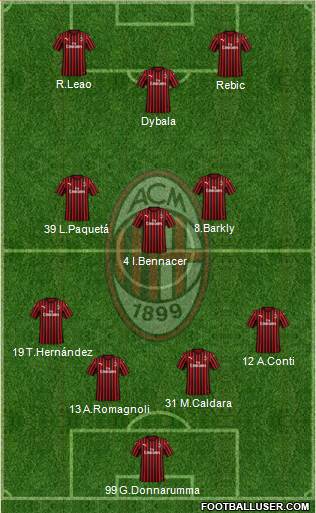 A.C. Milan Formation 2019