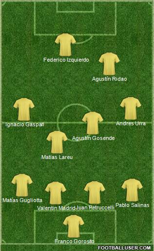 Fifa Team Formation 2019