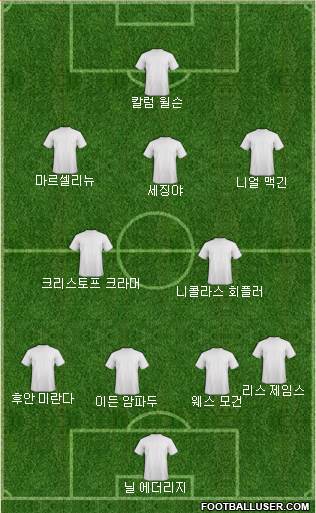 Dream Team Formation 2019
