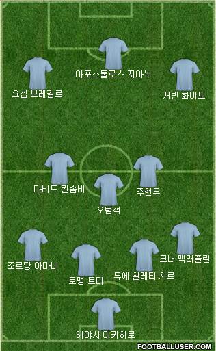 Dream Team Formation 2019