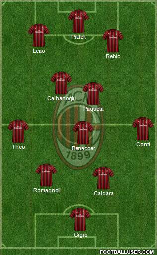 A.C. Milan Formation 2019