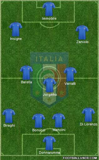 Italy Formation 2019