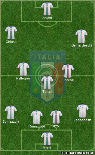 Italy Formation 2019